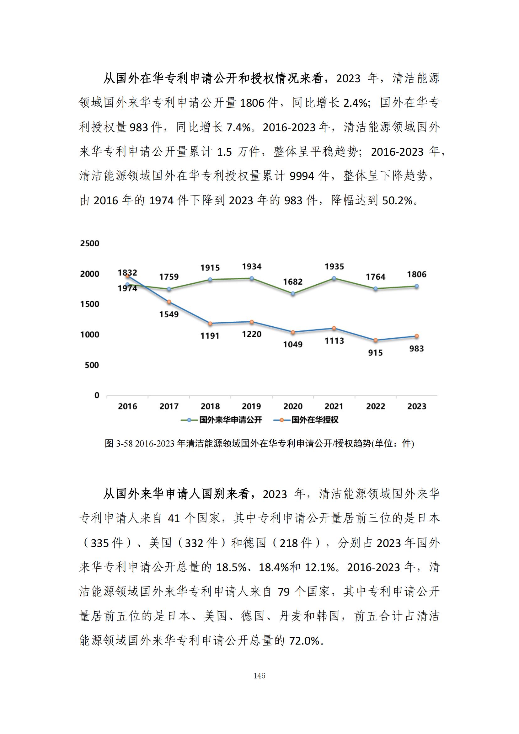 《綠色低碳專利統(tǒng)計(jì)分析報(bào)告（2024）》中英文版全文發(fā)布！