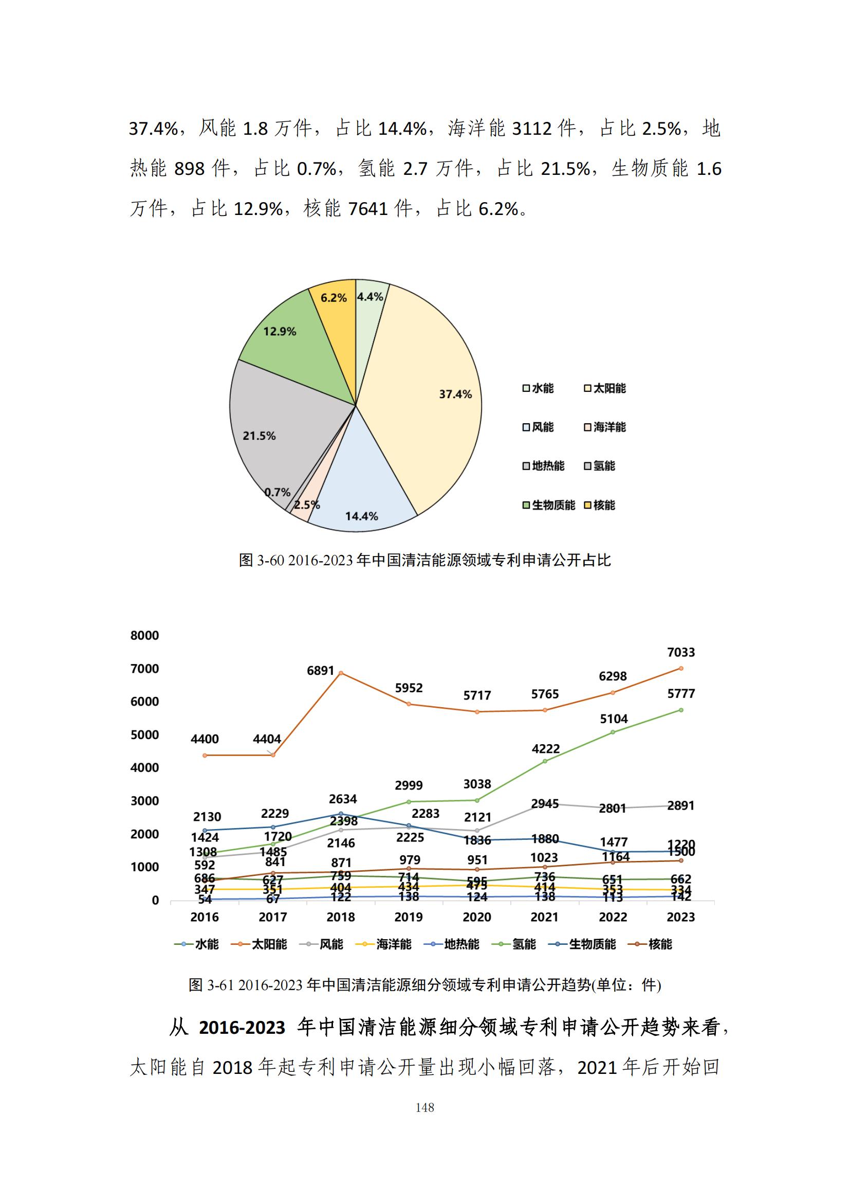 《綠色低碳專利統(tǒng)計(jì)分析報(bào)告（2024）》中英文版全文發(fā)布！