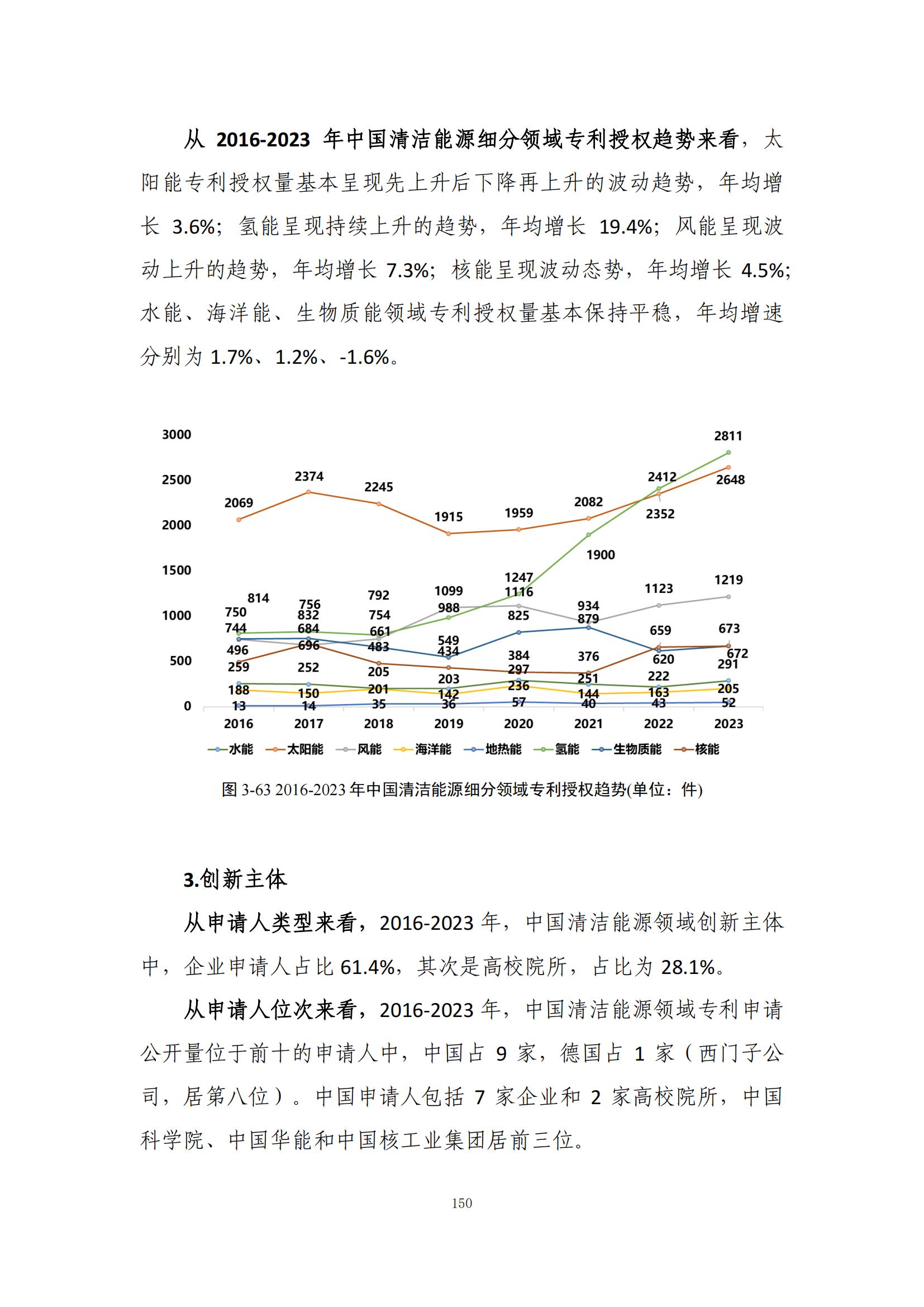 《綠色低碳專利統(tǒng)計(jì)分析報(bào)告（2024）》中英文版全文發(fā)布！