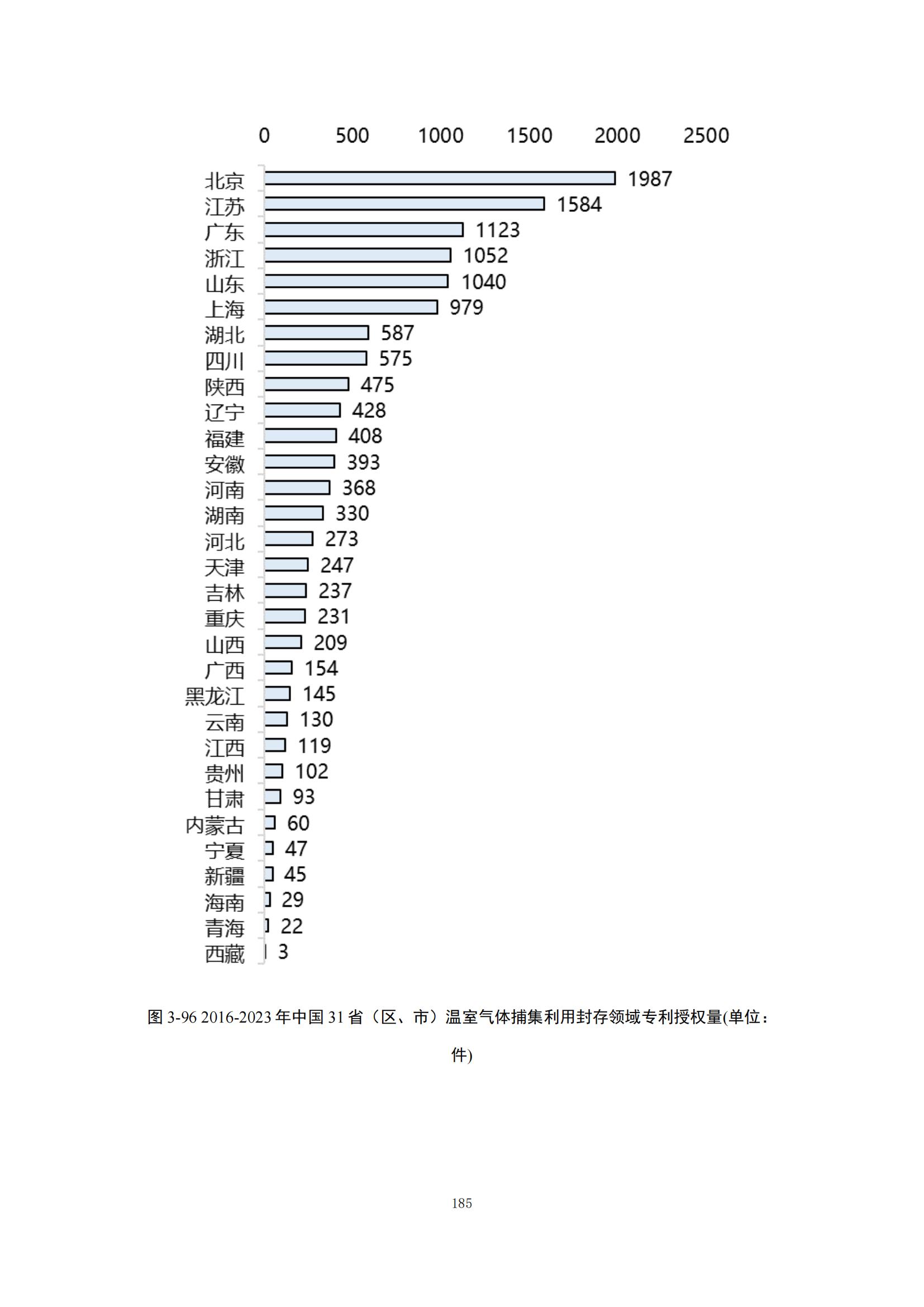 《綠色低碳專利統(tǒng)計(jì)分析報(bào)告（2024）》中英文版全文發(fā)布！