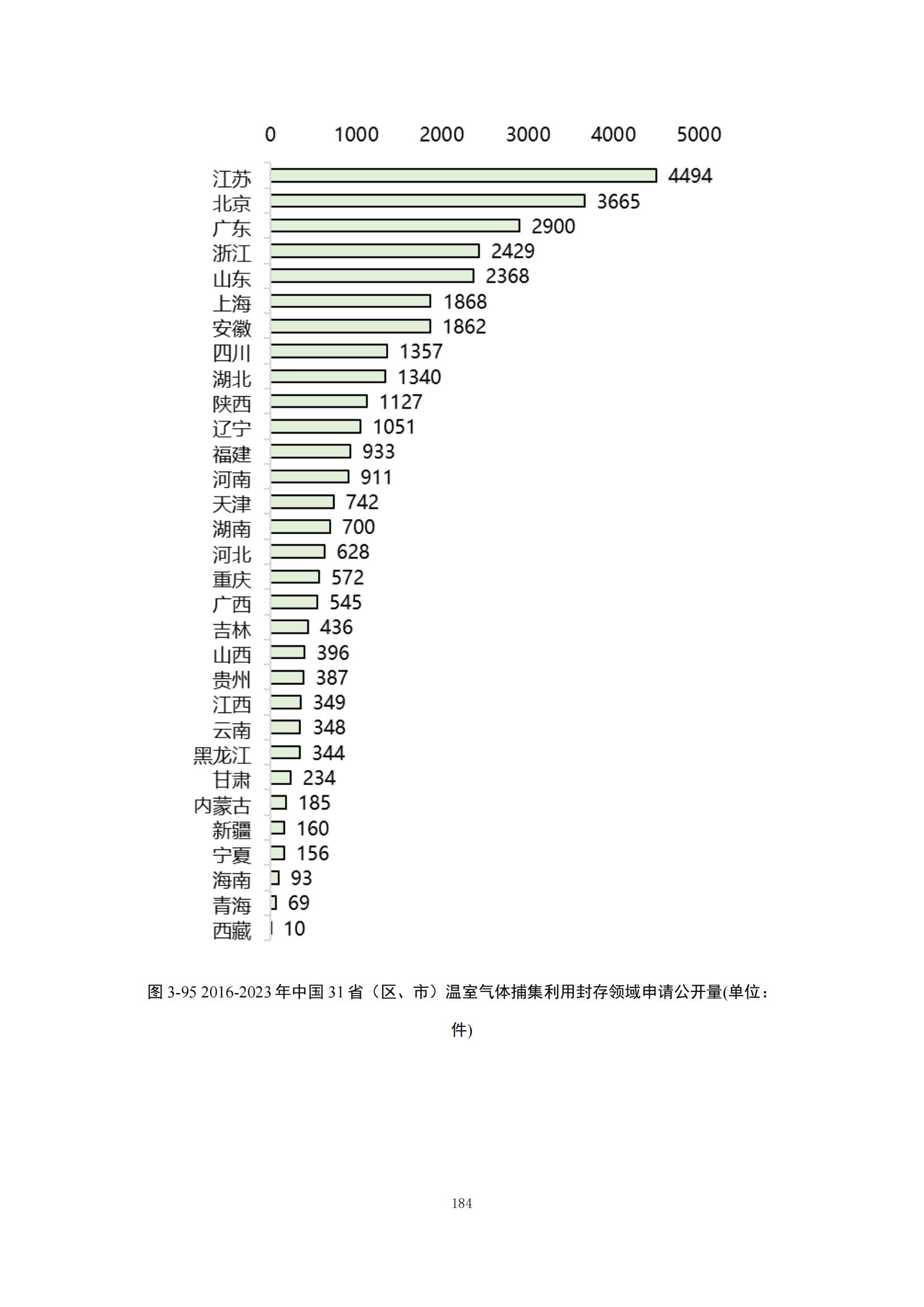 《綠色低碳專利統(tǒng)計(jì)分析報(bào)告（2024）》中英文版全文發(fā)布！