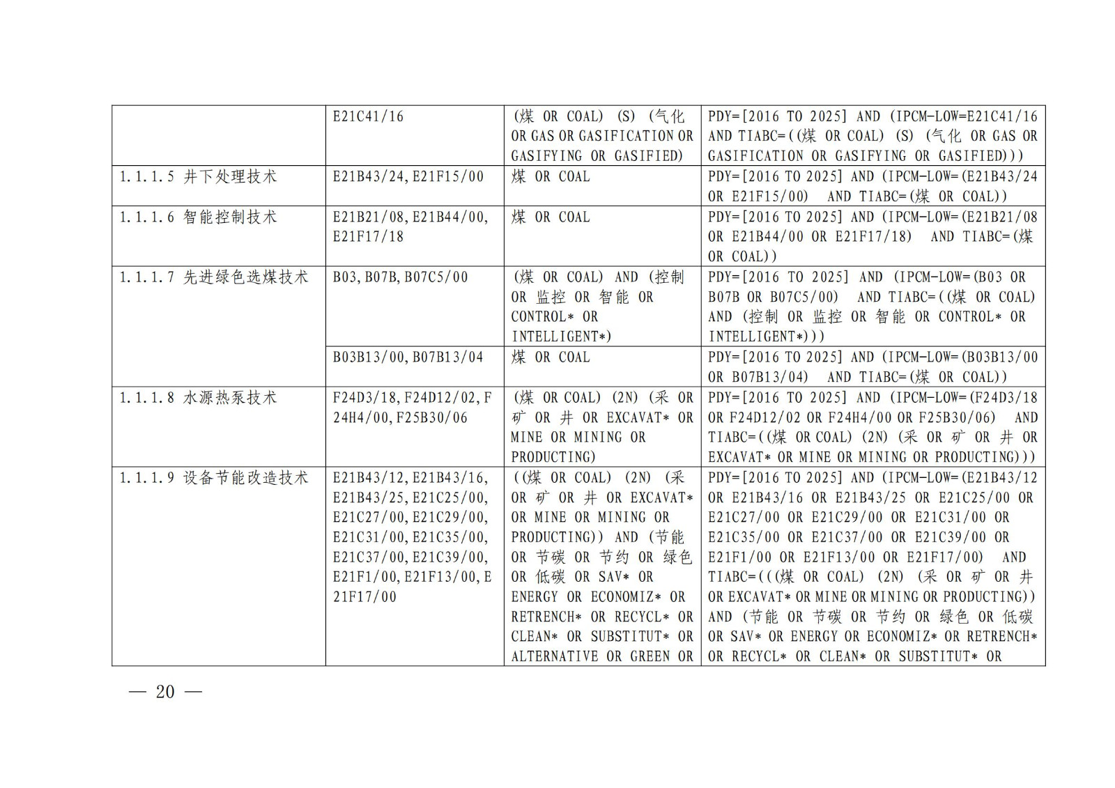 《綠色低碳專利統(tǒng)計(jì)分析報(bào)告（2024）》中英文版全文發(fā)布！