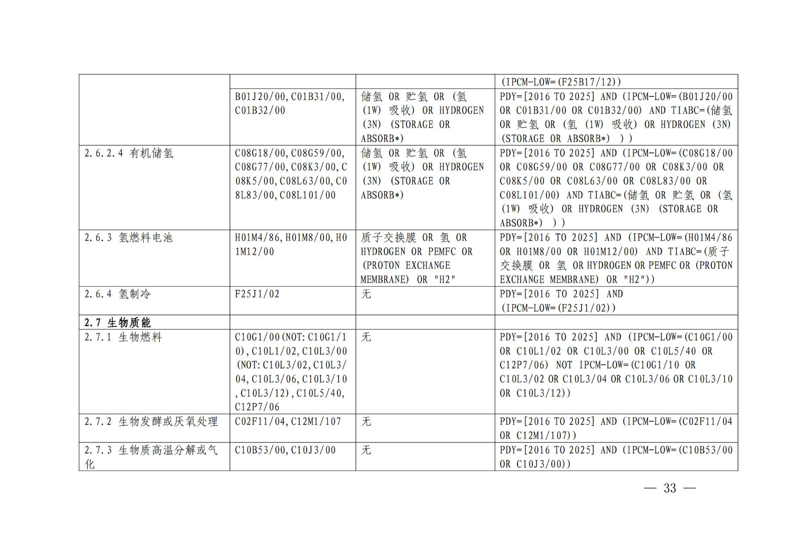 《綠色低碳專利統(tǒng)計(jì)分析報(bào)告（2024）》中英文版全文發(fā)布！