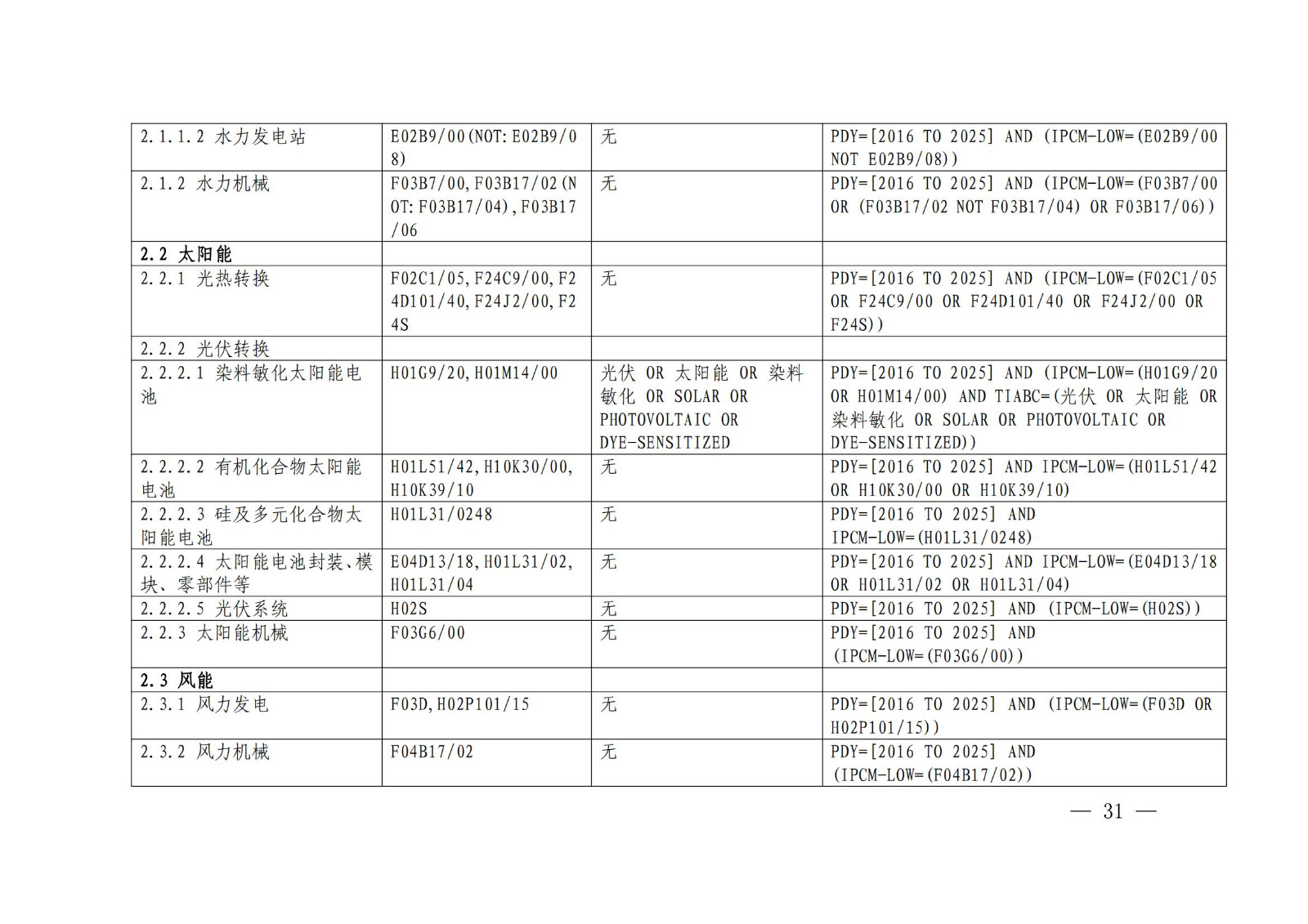 《綠色低碳專利統(tǒng)計(jì)分析報(bào)告（2024）》中英文版全文發(fā)布！