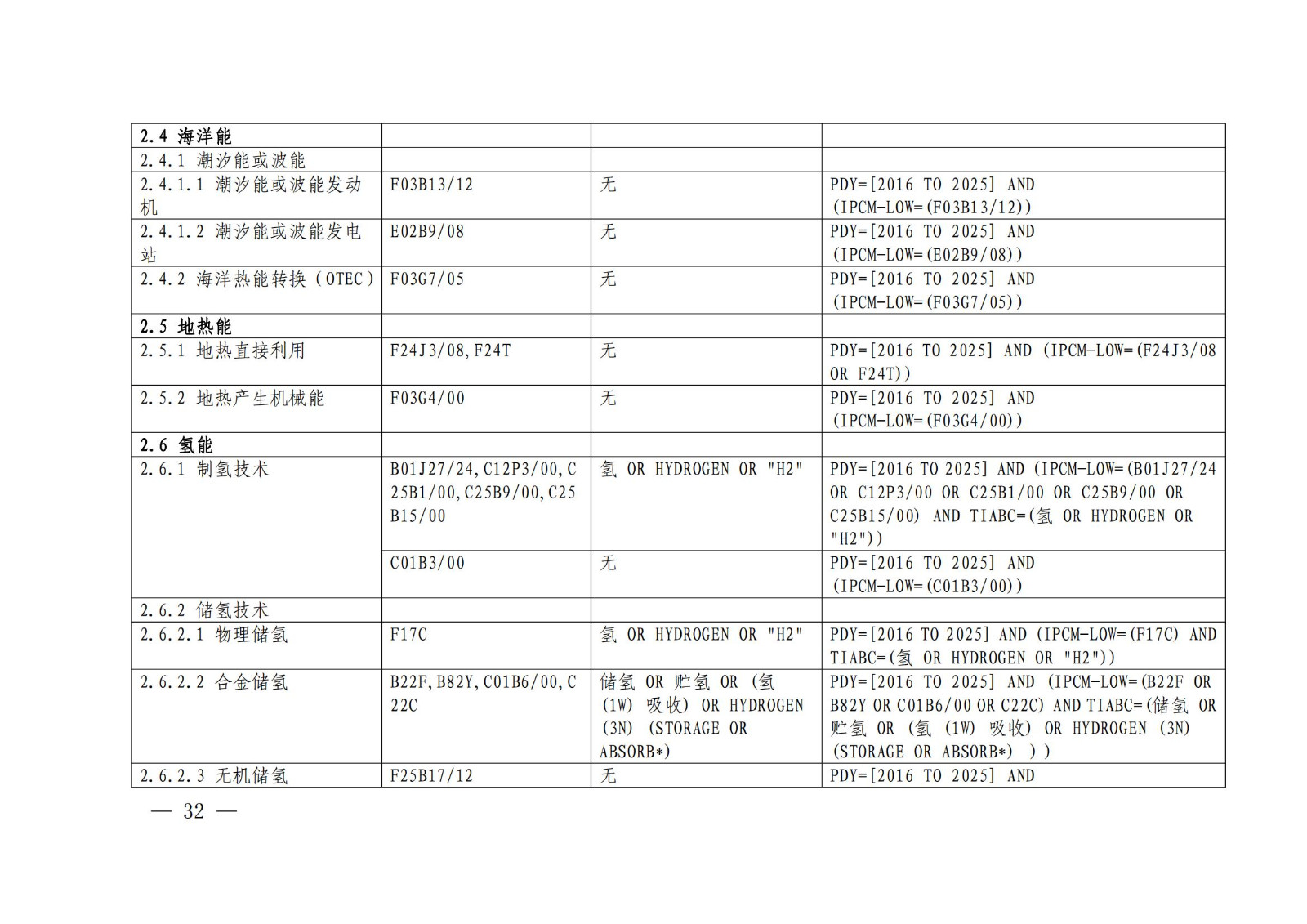 《綠色低碳專利統(tǒng)計(jì)分析報(bào)告（2024）》中英文版全文發(fā)布！