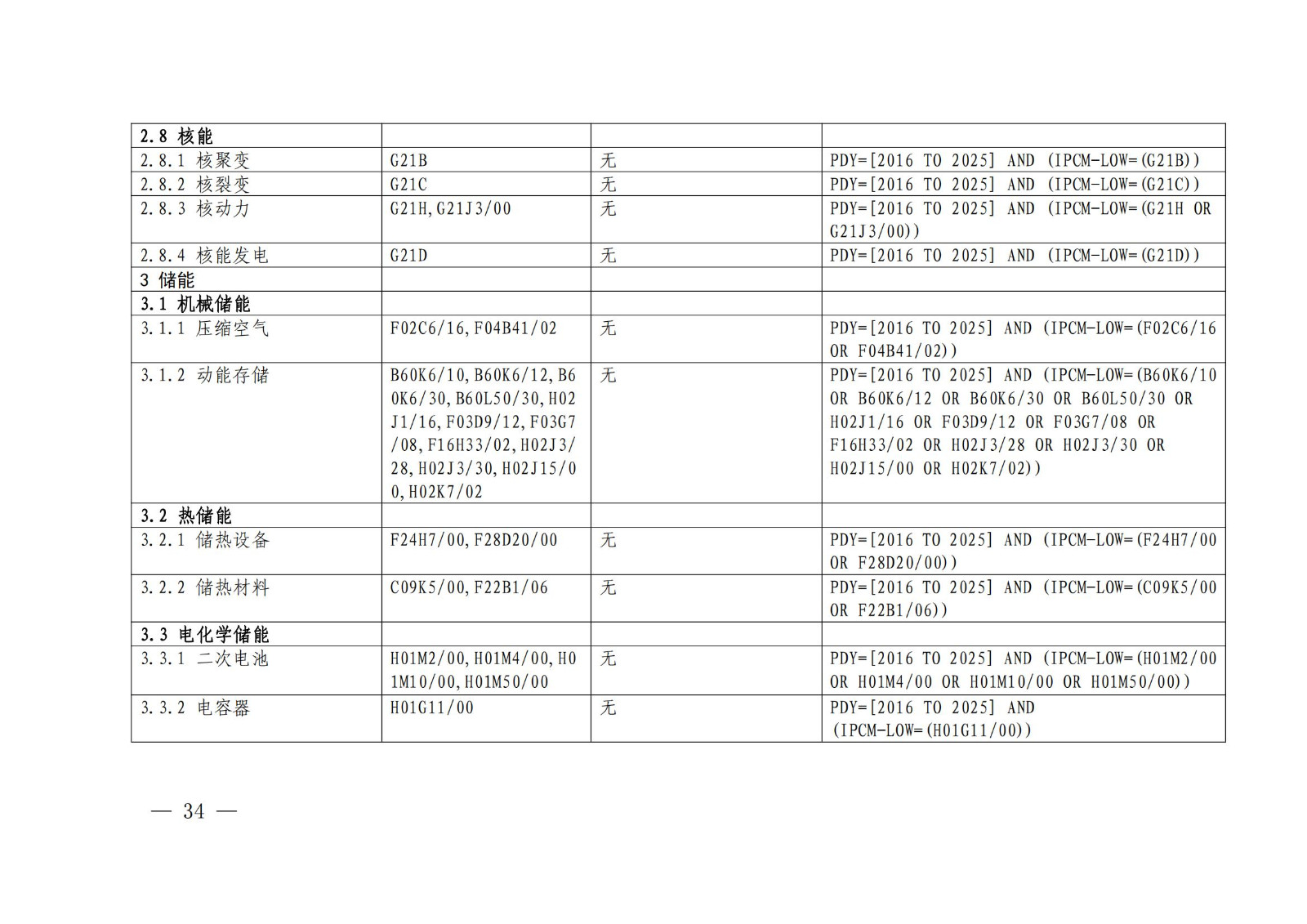 《綠色低碳專利統(tǒng)計(jì)分析報(bào)告（2024）》中英文版全文發(fā)布！