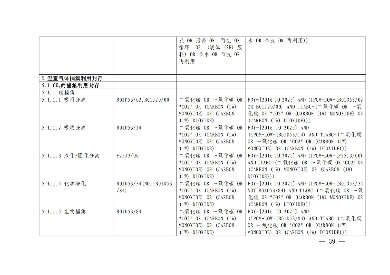 《綠色低碳專利統(tǒng)計(jì)分析報(bào)告（2024）》中英文版全文發(fā)布！