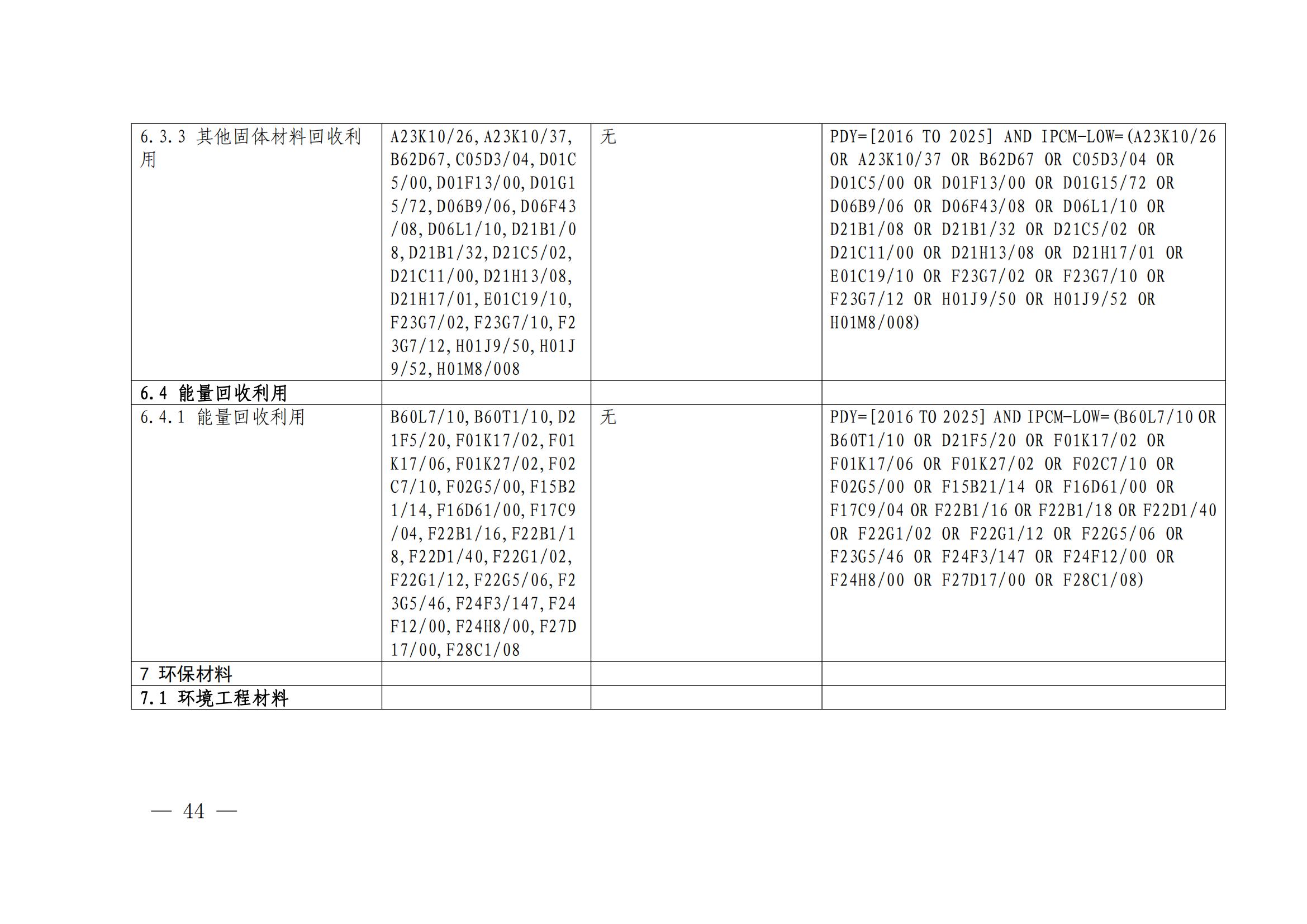 《綠色低碳專利統(tǒng)計(jì)分析報(bào)告（2024）》中英文版全文發(fā)布！