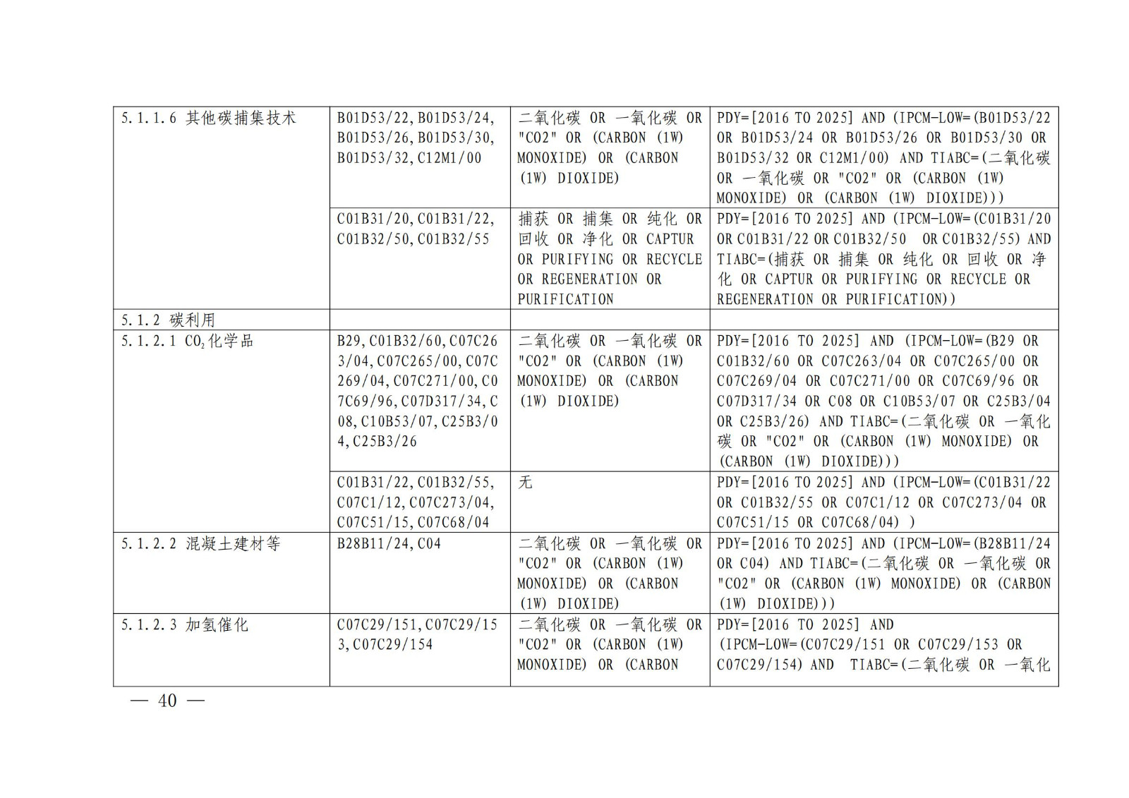 《綠色低碳專利統(tǒng)計(jì)分析報(bào)告（2024）》中英文版全文發(fā)布！