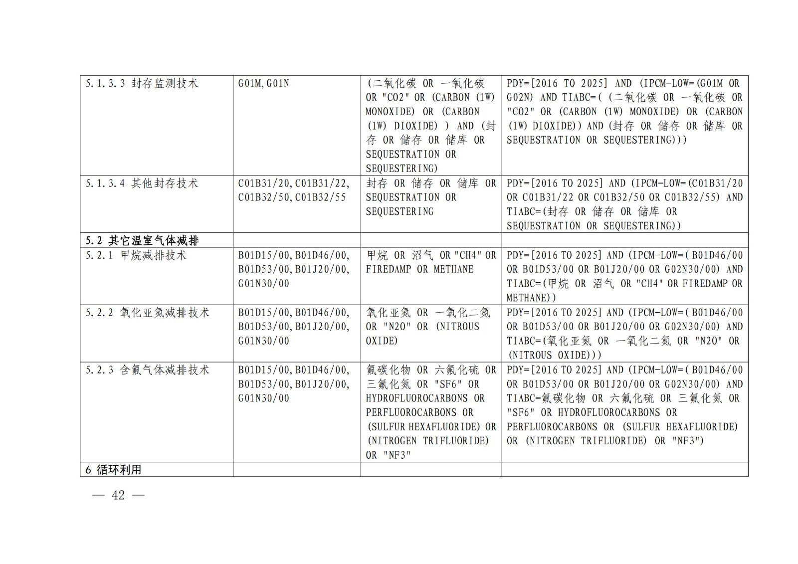 《綠色低碳專利統(tǒng)計(jì)分析報(bào)告（2024）》中英文版全文發(fā)布！