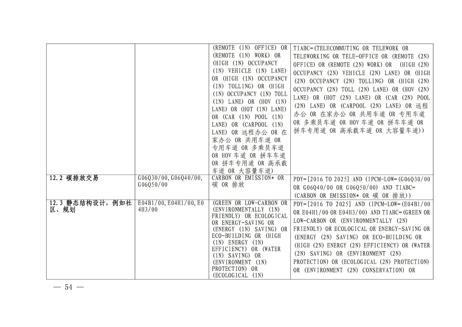 《綠色低碳專利統(tǒng)計(jì)分析報(bào)告（2024）》中英文版全文發(fā)布！