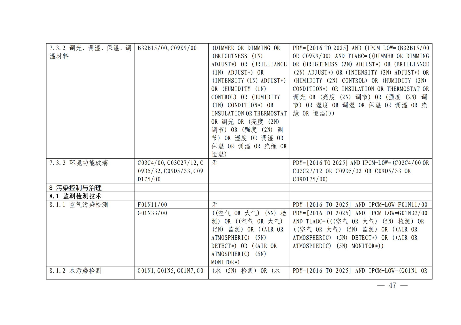 《綠色低碳專利統(tǒng)計(jì)分析報(bào)告（2024）》中英文版全文發(fā)布！