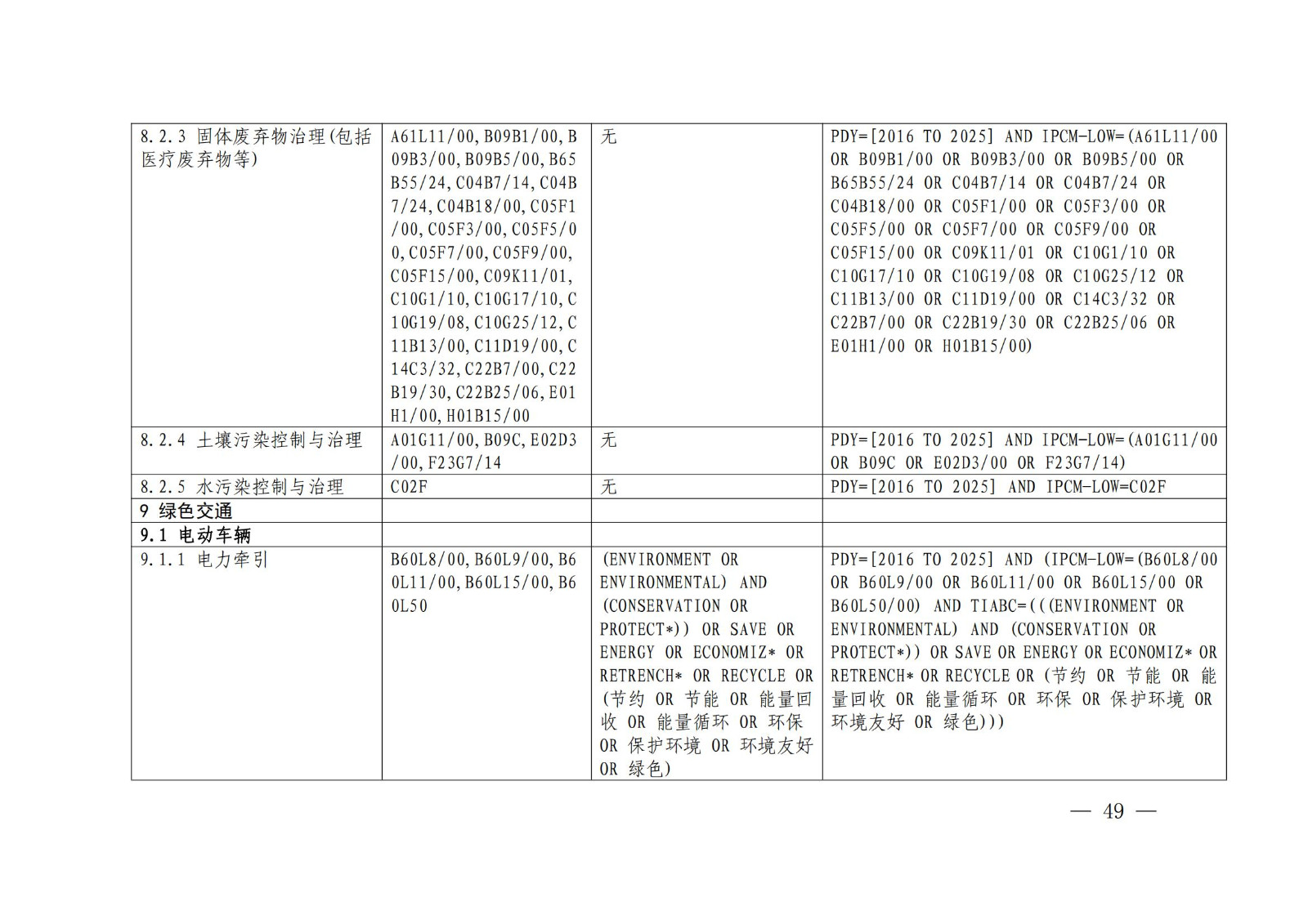 《綠色低碳專利統(tǒng)計(jì)分析報(bào)告（2024）》中英文版全文發(fā)布！