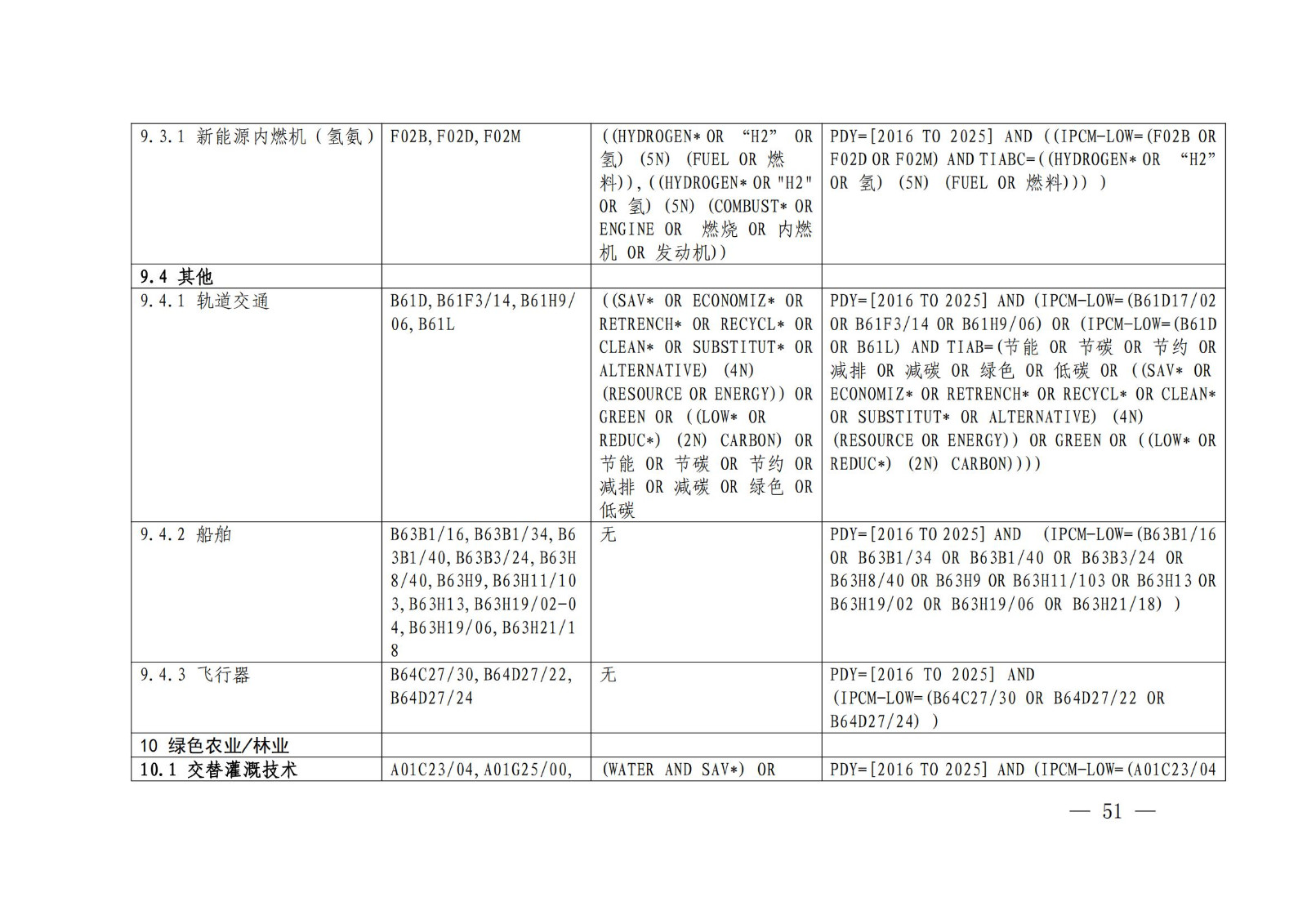 《綠色低碳專利統(tǒng)計(jì)分析報(bào)告（2024）》中英文版全文發(fā)布！