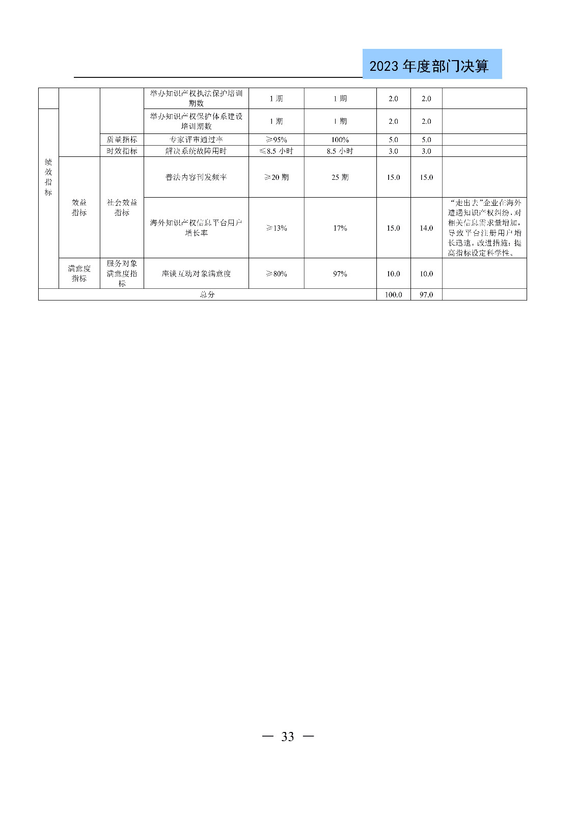 2024年專利代理師資格考試通過人數(shù)指標(biāo)值將>4100人