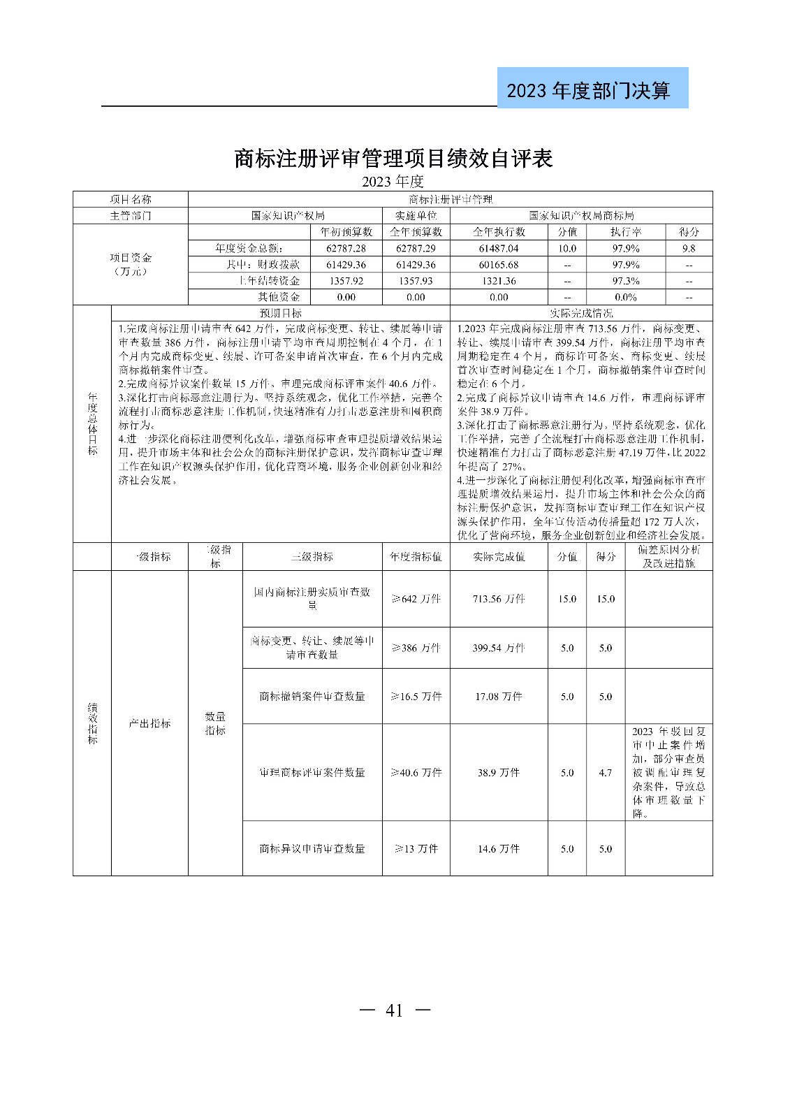 2024年專利代理師資格考試通過人數(shù)指標(biāo)值將>4100人