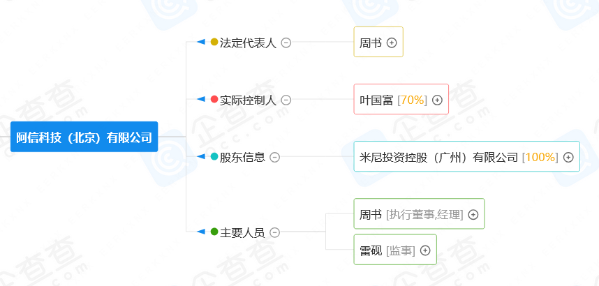 潮流零售行業(yè)競爭升級！名創(chuàng)優(yōu)品關(guān)聯(lián)公司搶注競爭對手高近似商標(biāo)“the colorist”被無效！