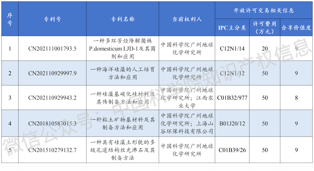 #晨報#工信部：針對濫用技術(shù)和算法優(yōu)勢擾亂市場等新型不正當(dāng)競爭行為，進(jìn)一步完善認(rèn)定標(biāo)準(zhǔn)和處置依據(jù)