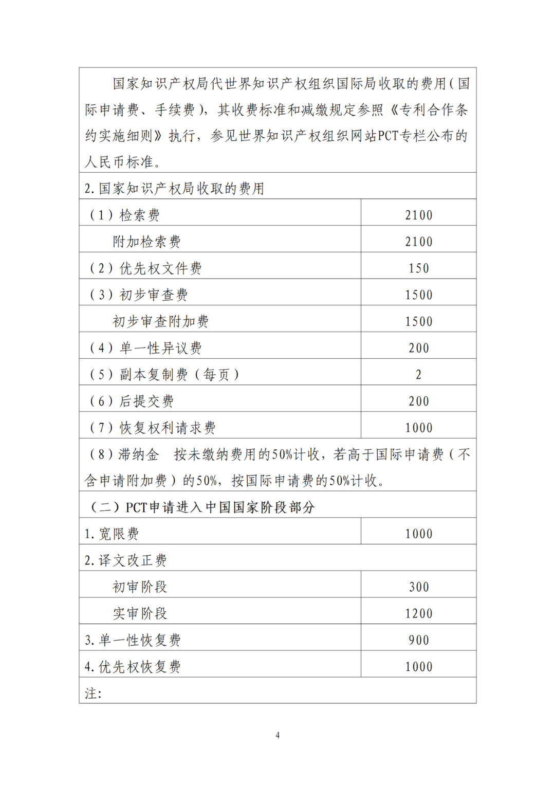 最新公布！專利收費、集成電路布圖設計收費標準