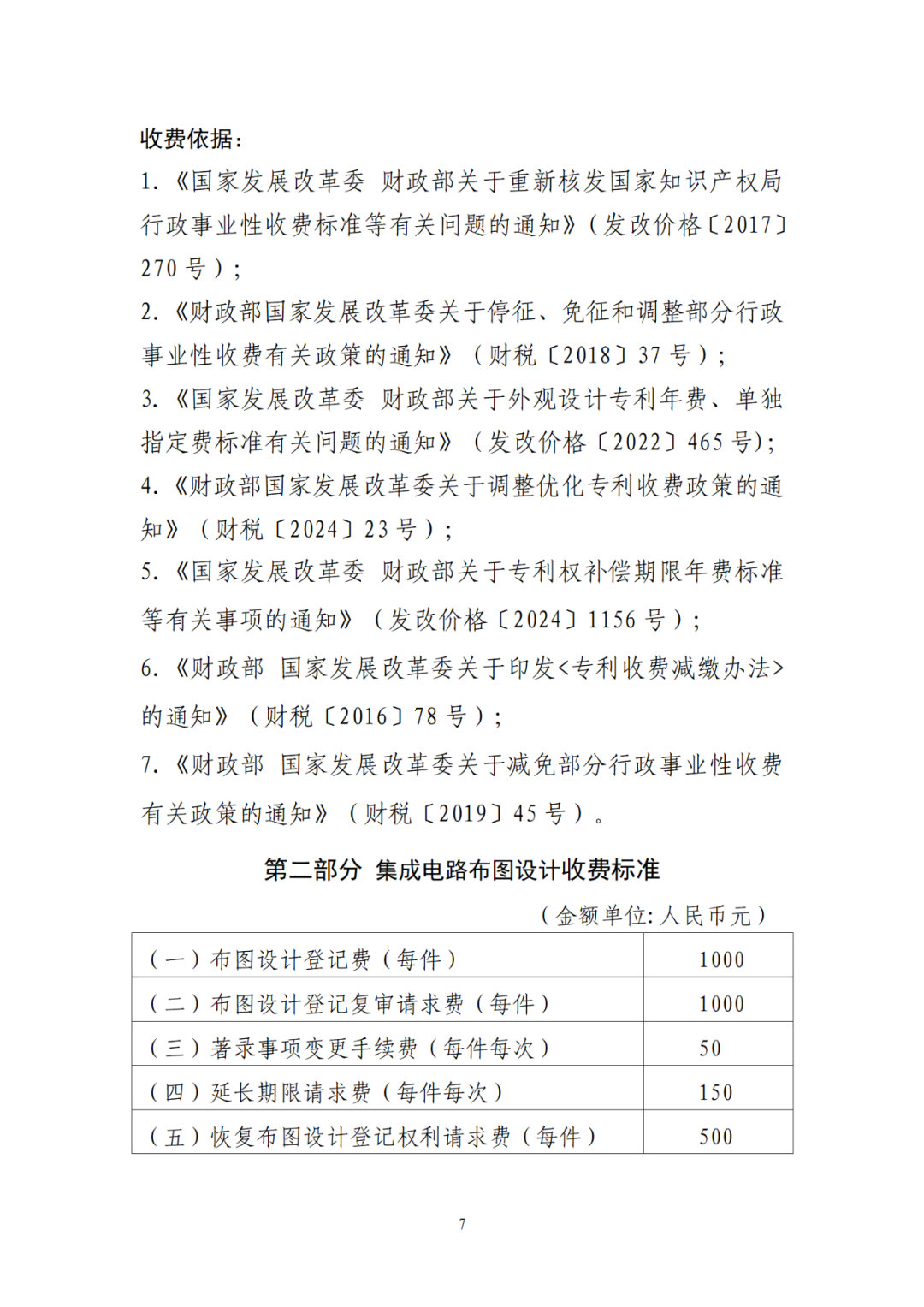 最新公布！專利收費、集成電路布圖設計收費標準