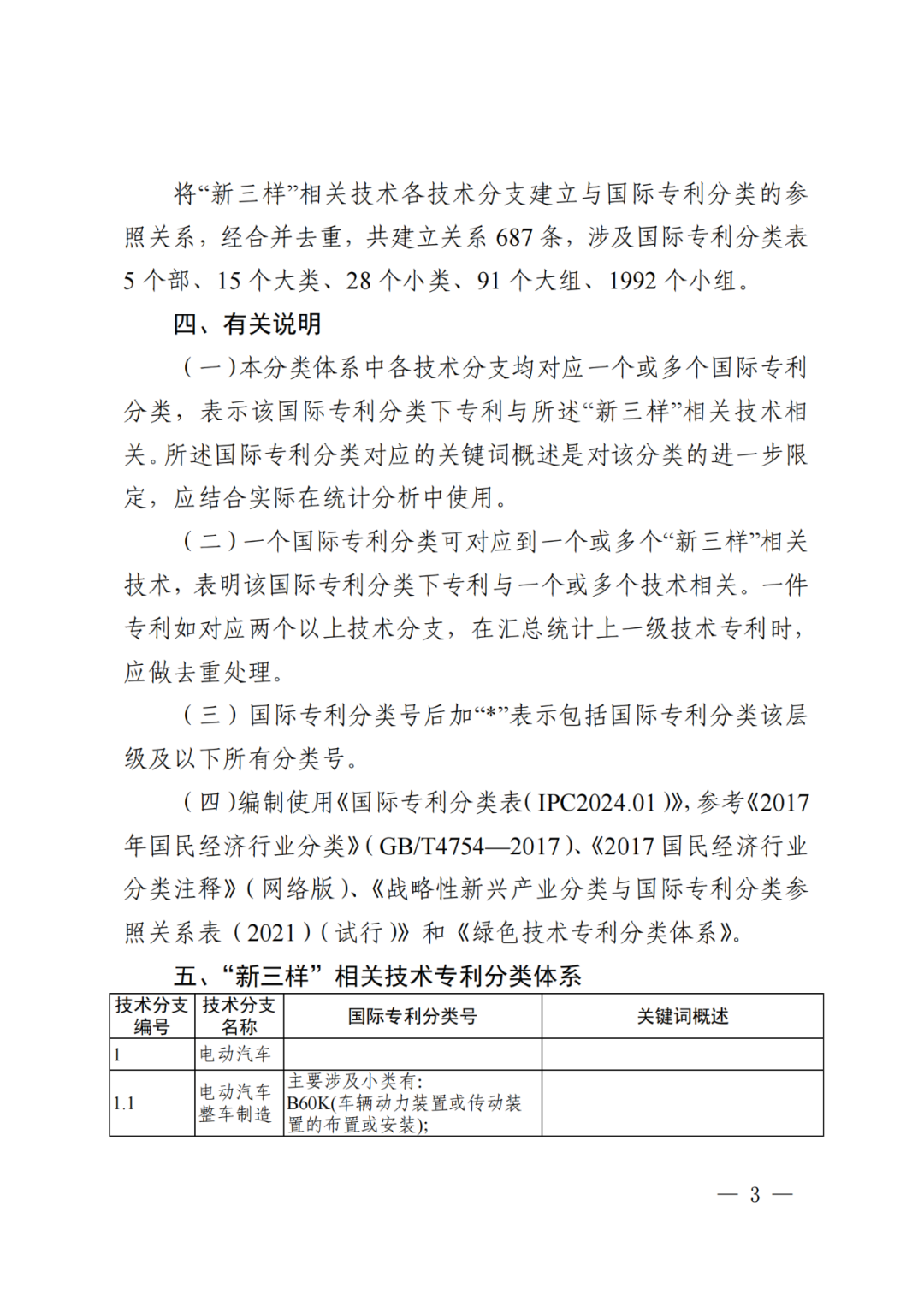 國知局：《“新三樣”相關(guān)技術(shù)專利分類體系（2024）》發(fā)布！