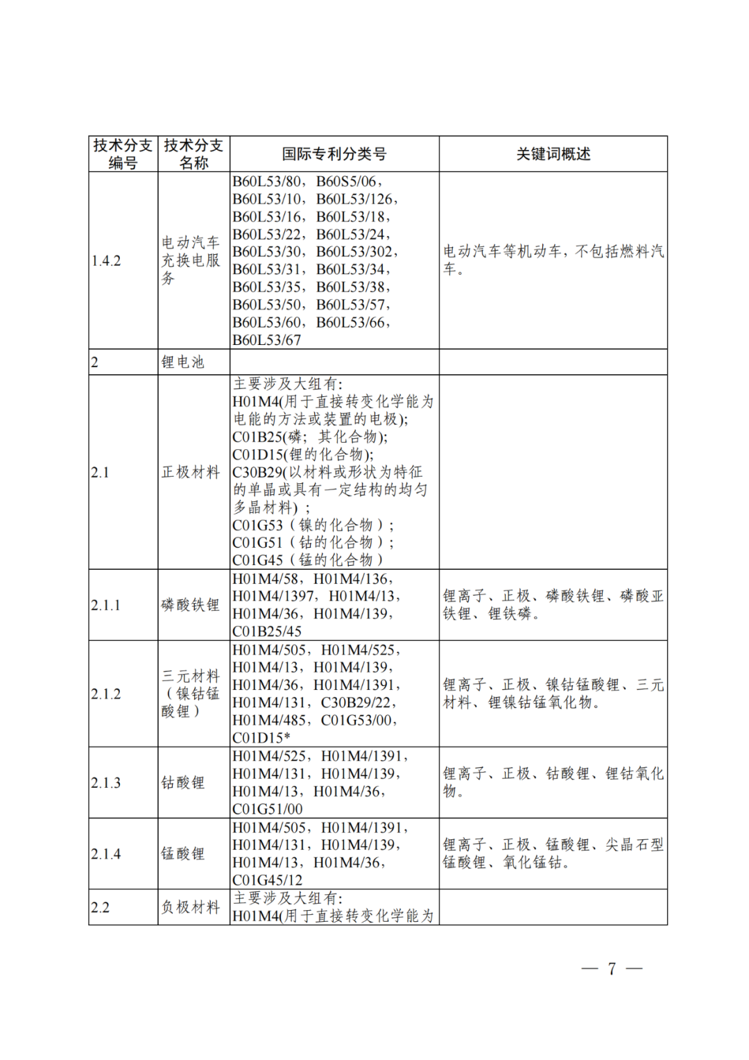 國知局：《“新三樣”相關(guān)技術(shù)專利分類體系（2024）》發(fā)布！