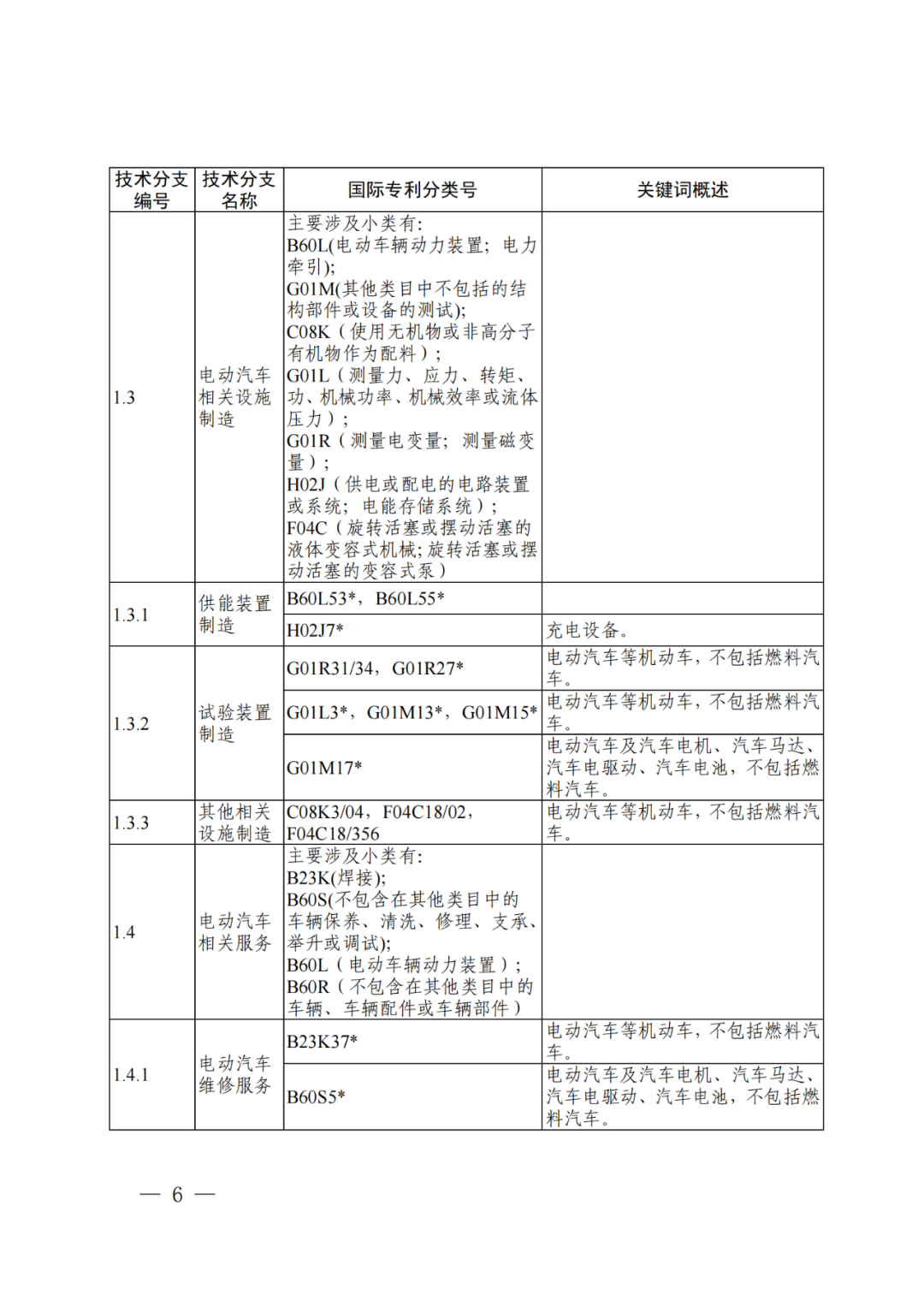 國知局：《“新三樣”相關(guān)技術(shù)專利分類體系（2024）》發(fā)布！