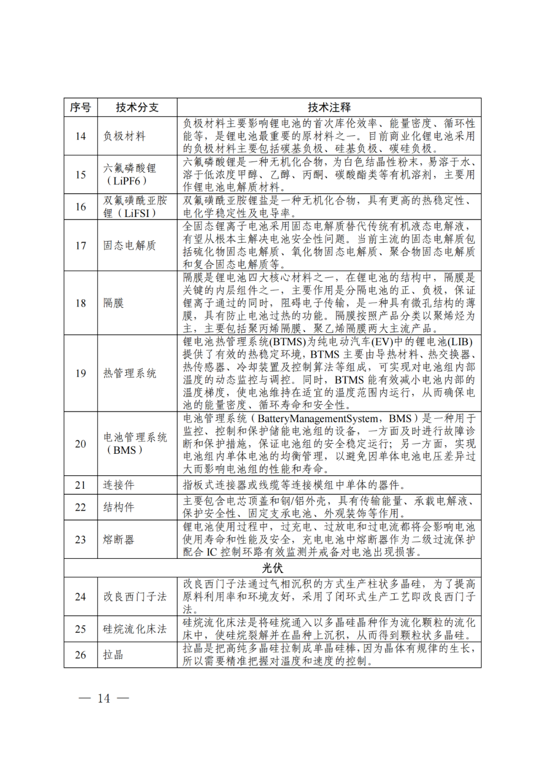 國知局：《“新三樣”相關(guān)技術(shù)專利分類體系（2024）》發(fā)布！