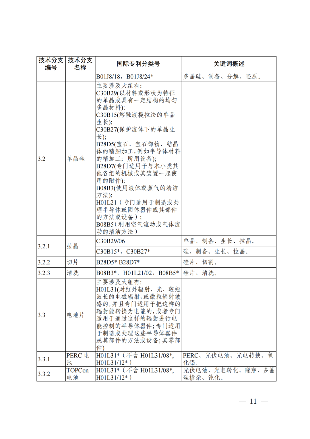 國知局：《“新三樣”相關(guān)技術(shù)專利分類體系（2024）》發(fā)布！