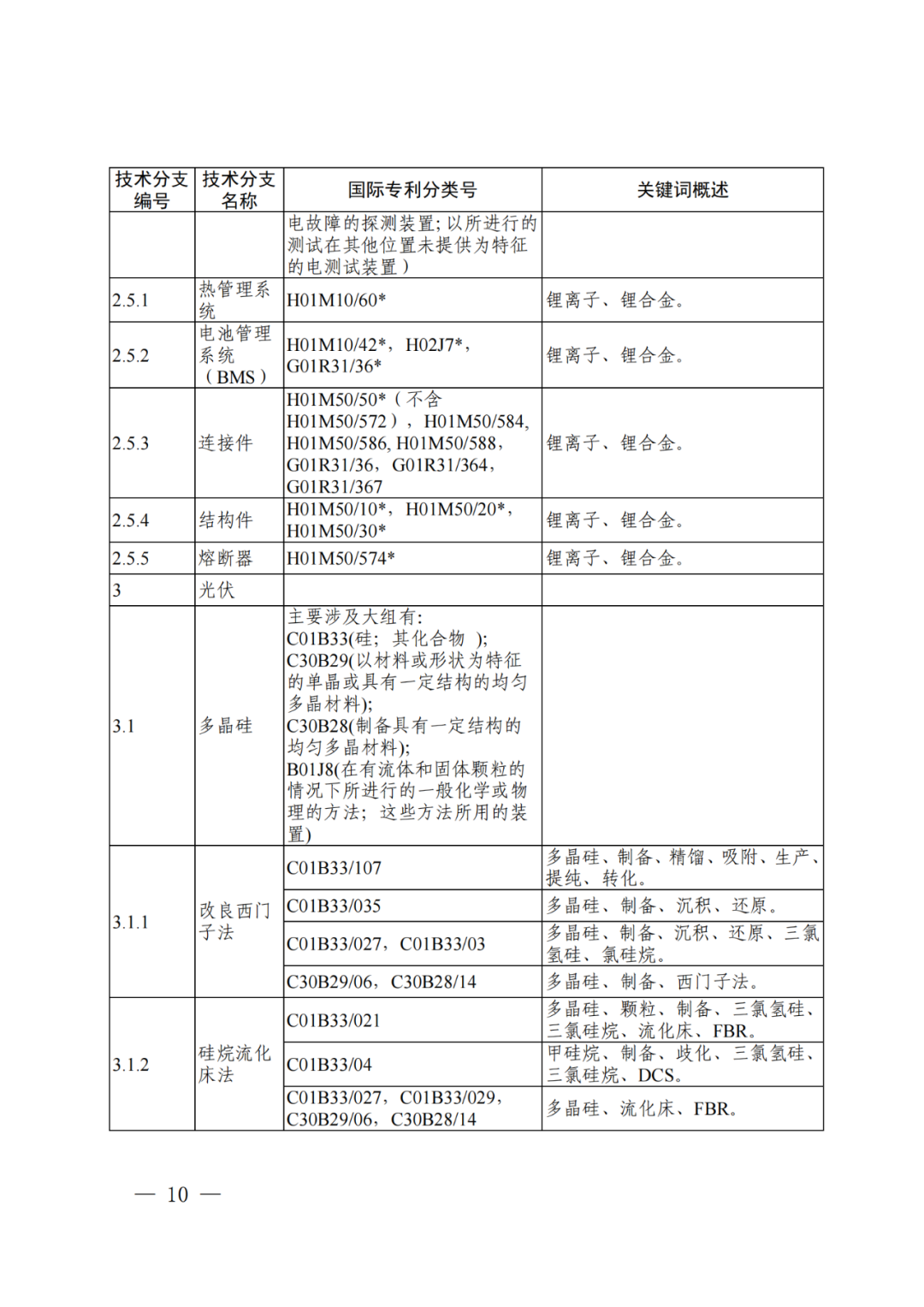 國知局：《“新三樣”相關(guān)技術(shù)專利分類體系（2024）》發(fā)布！