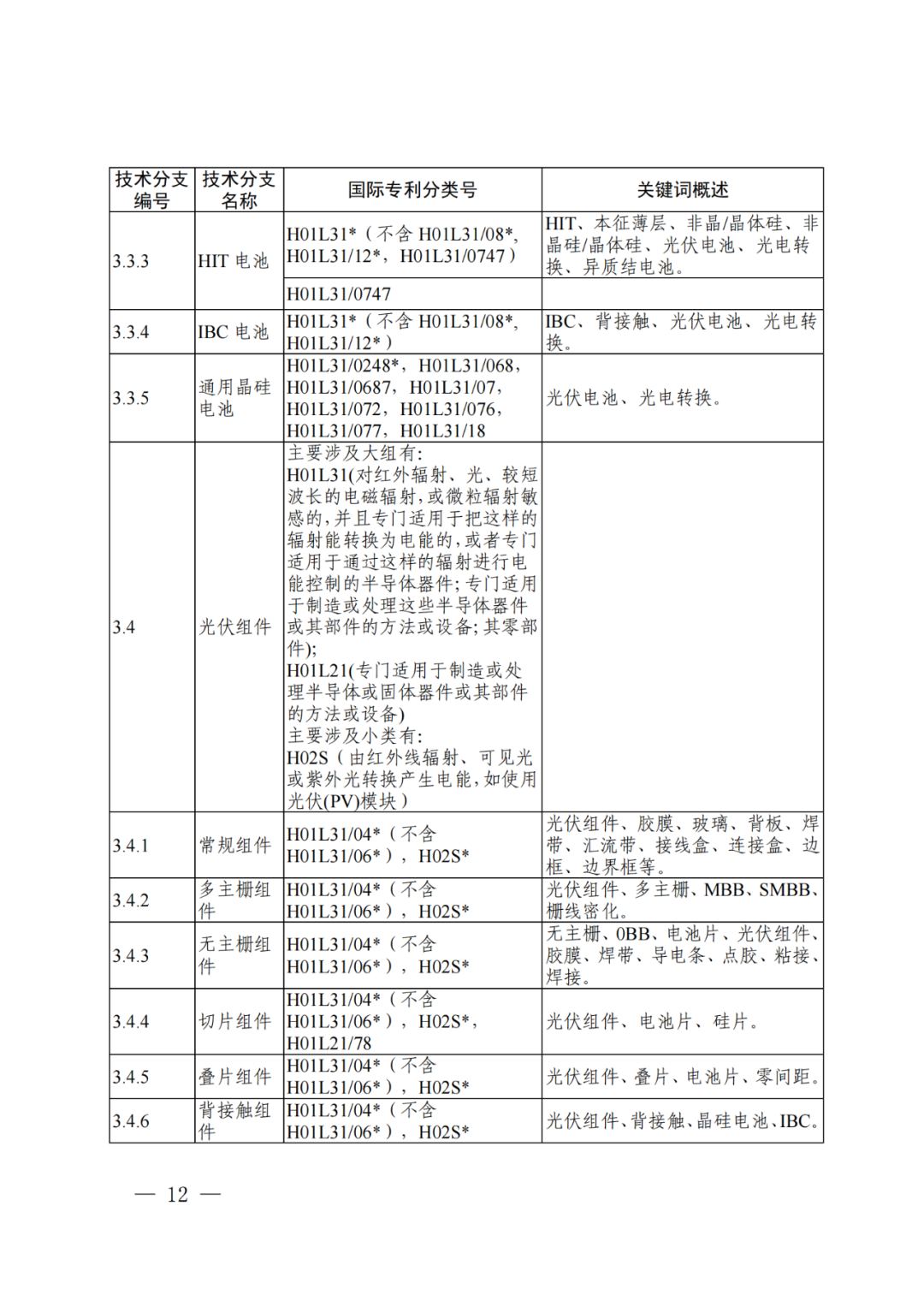 國知局：《“新三樣”相關(guān)技術(shù)專利分類體系（2024）》發(fā)布！