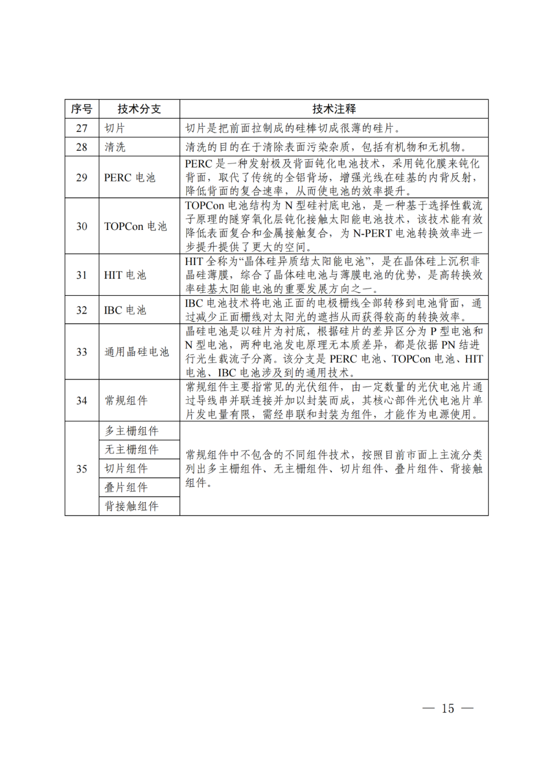 國知局：《“新三樣”相關(guān)技術(shù)專利分類體系（2024）》發(fā)布！