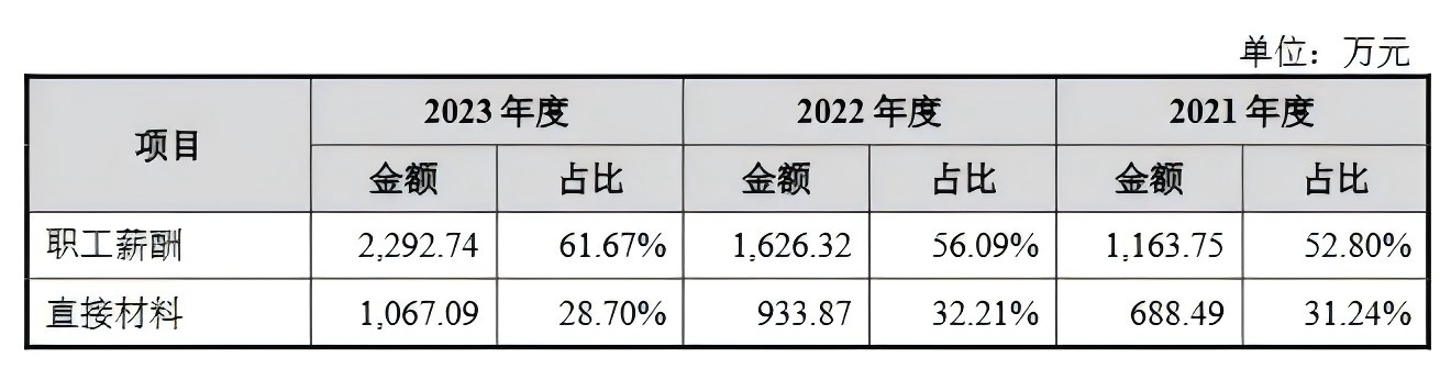 技術先進性、專利訴訟進展引關注，漢邦科技披露IPO問詢回復