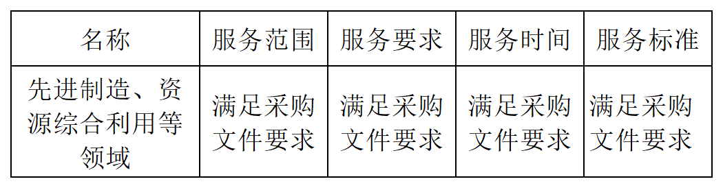 發(fā)明專利最高限價4500元，授權(quán)率≥60%，實用新型2000元，授權(quán)率≥ 90%！一學(xué)院專利代理采購結(jié)果公布