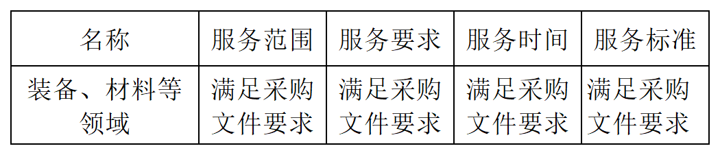 發(fā)明專(zhuān)利最高限價(jià)4500元，授權(quán)率≥60%，實(shí)用新型2000元，授權(quán)率≥ 90%！一學(xué)院專(zhuān)利代理采購(gòu)結(jié)果公布