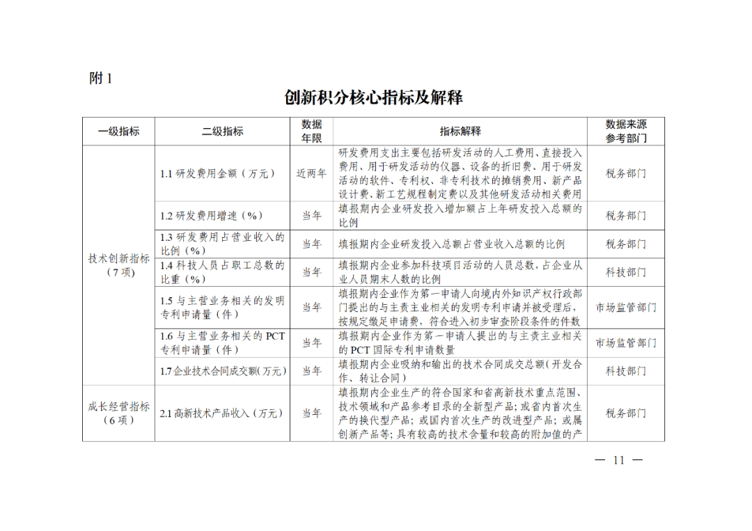 科技部：實(shí)施“創(chuàng)新積分制”，發(fā)明專利和PCT申請量二級指標(biāo)權(quán)重為13%｜附通知