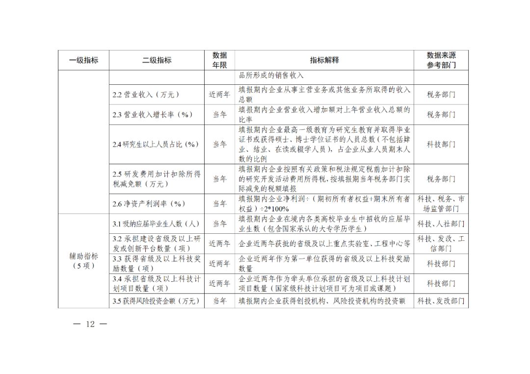 科技部：實施“創(chuàng)新積分制”，發(fā)明專利和PCT申請量二級指標(biāo)權(quán)重為13%｜附通知