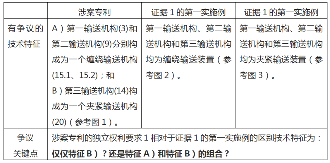 從發(fā)明構(gòu)思角度整體確定區(qū)別技術(shù)特征——由一個(gè)最高院案例引發(fā)的思考