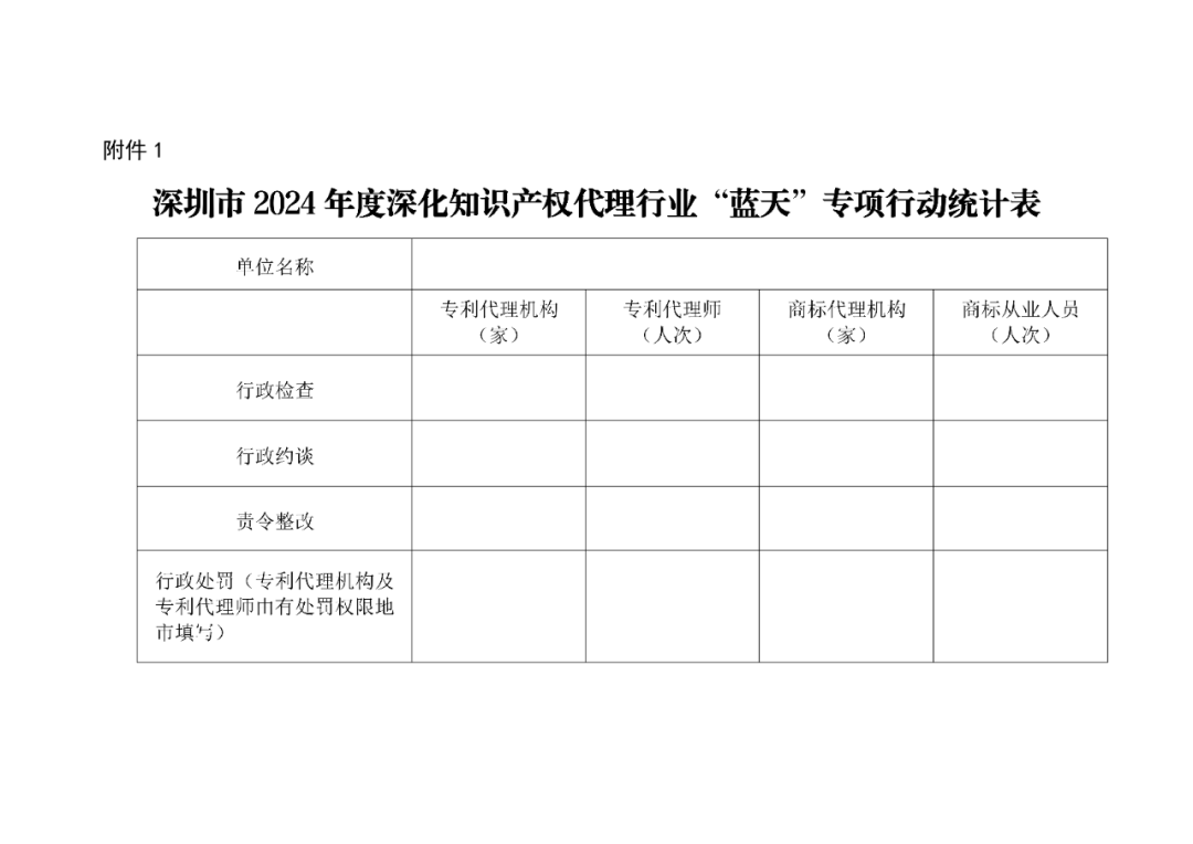 深圳市市監(jiān)局：將不以機構名義提交申請的專利代理機構作為重點監(jiān)管對象｜附通知