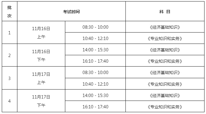 最新匯總！30個省市發(fā)布2024年度初中級知識產(chǎn)權(quán)師職稱考試報名通知