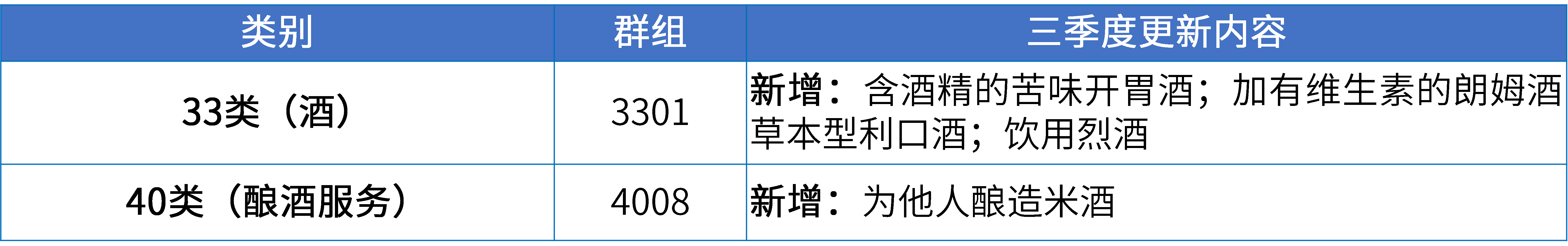 17大消費(fèi)品行業(yè)：2024年第三季度更新可接受商品和服務(wù)項(xiàng)目名稱(chēng)