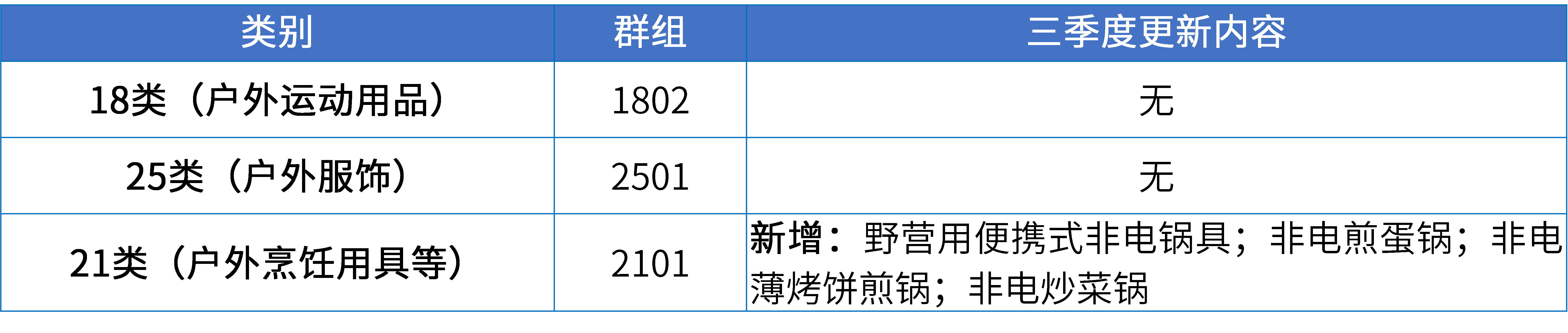 17大消費(fèi)品行業(yè)：2024年第三季度更新可接受商品和服務(wù)項(xiàng)目名稱(chēng)