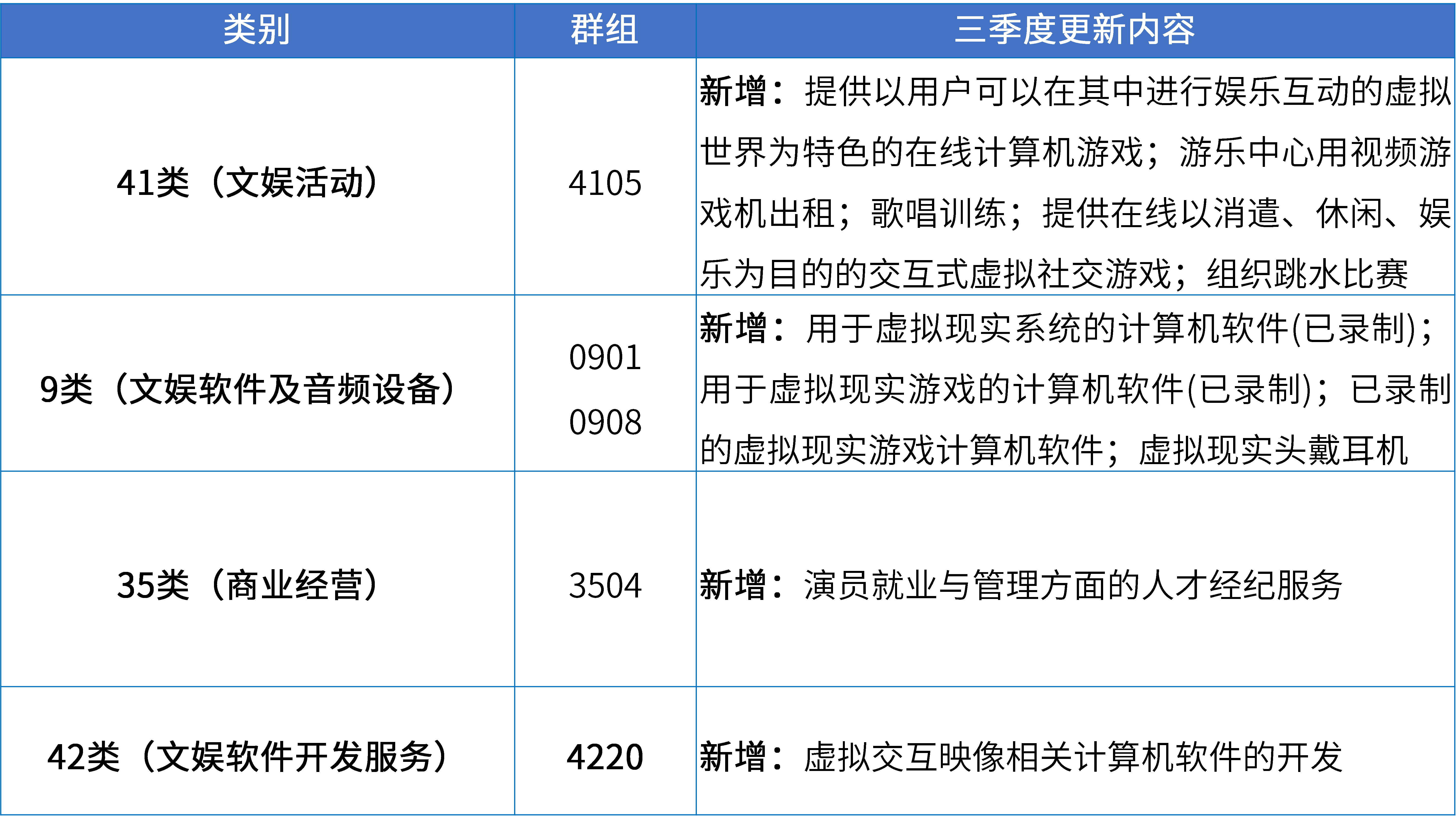 17大消費(fèi)品行業(yè)：2024年第三季度更新可接受商品和服務(wù)項(xiàng)目名稱(chēng)