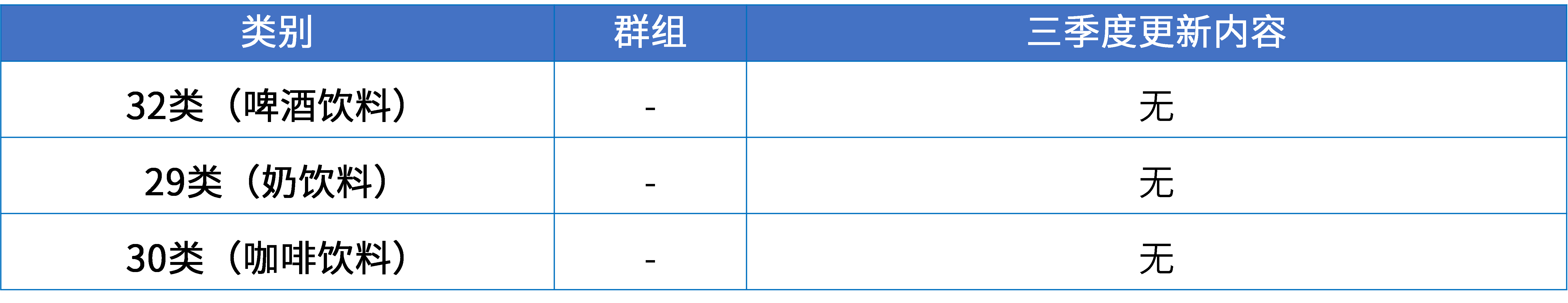 17大消費(fèi)品行業(yè)：2024年第三季度更新可接受商品和服務(wù)項(xiàng)目名稱(chēng)