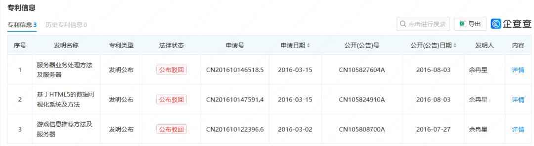 “黑神話悟空”全平臺刷屏，商標45類全類申請注冊！