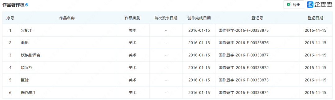 “黑神話悟空”全平臺刷屏，商標45類全類申請注冊！