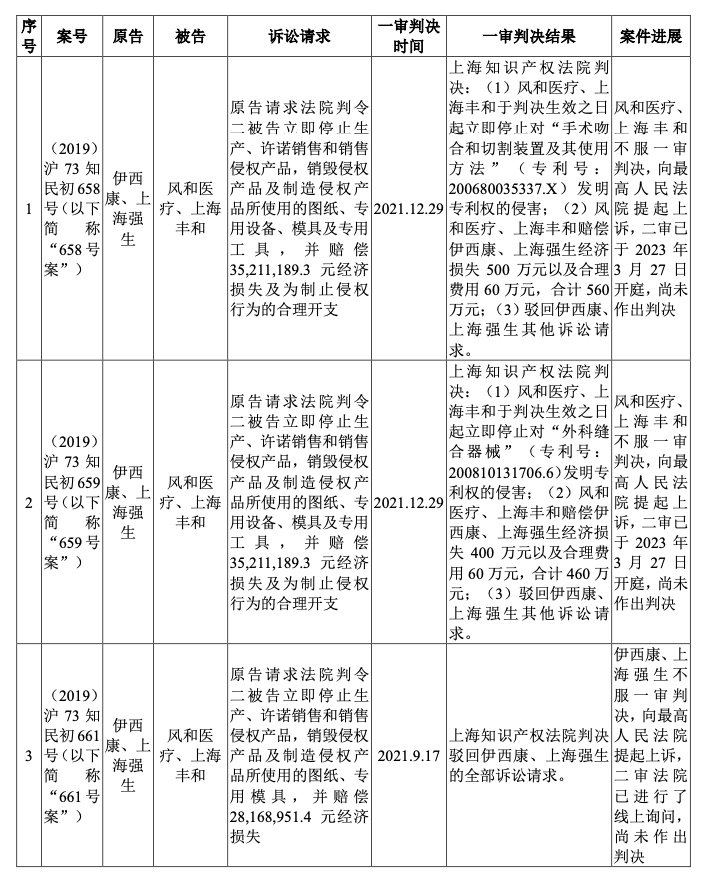 #晨報(bào)#廈門面向全國(guó)征集知識(shí)產(chǎn)權(quán)領(lǐng)域?qū)＜遥皇袌?chǎng)監(jiān)管總局：去年查辦不正當(dāng)競(jìng)爭(zhēng)案件12496件，罰沒(méi)金額5.82億元