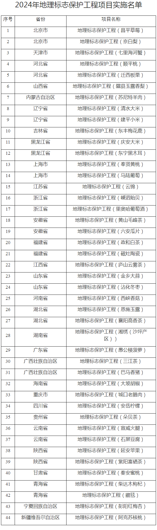 #晨報(bào)#廈門面向全國(guó)征集知識(shí)產(chǎn)權(quán)領(lǐng)域?qū)＜遥皇袌?chǎng)監(jiān)管總局：去年查辦不正當(dāng)競(jìng)爭(zhēng)案件12496件，罰沒(méi)金額5.82億元