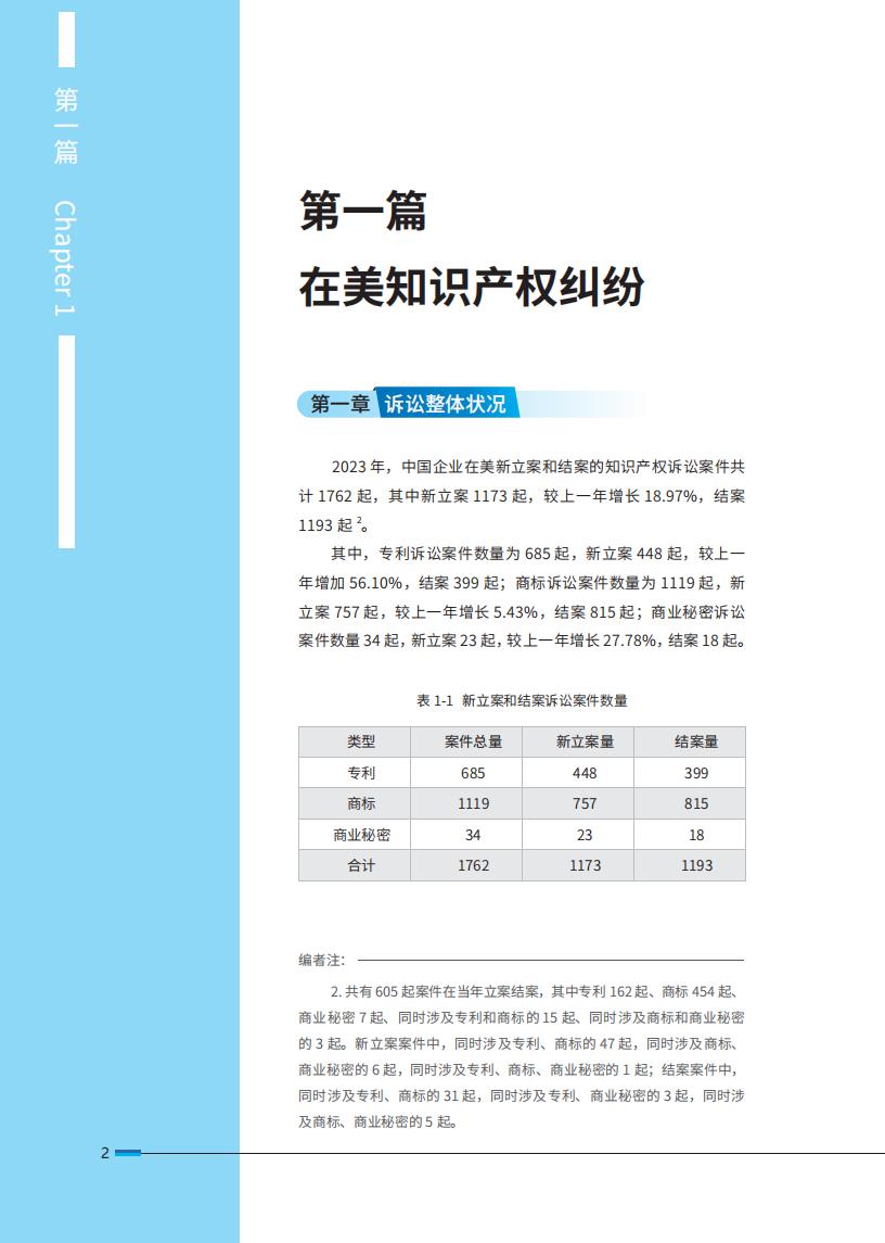 《2024中國(guó)企業(yè)海外知識(shí)產(chǎn)權(quán)糾紛調(diào)查》報(bào)告全文發(fā)布！