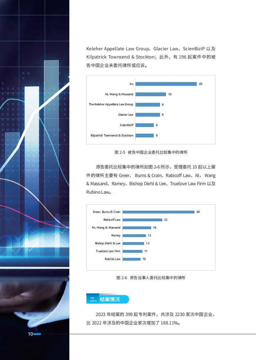 《2024中國企業(yè)海外知識產權糾紛調查》報告全文發(fā)布！